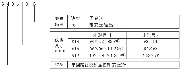 XMD614选型.jpg