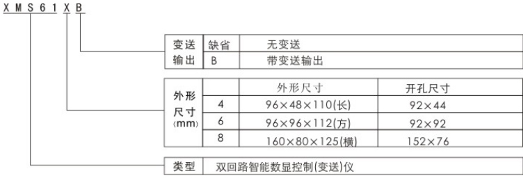 XMS61X选型.jpg