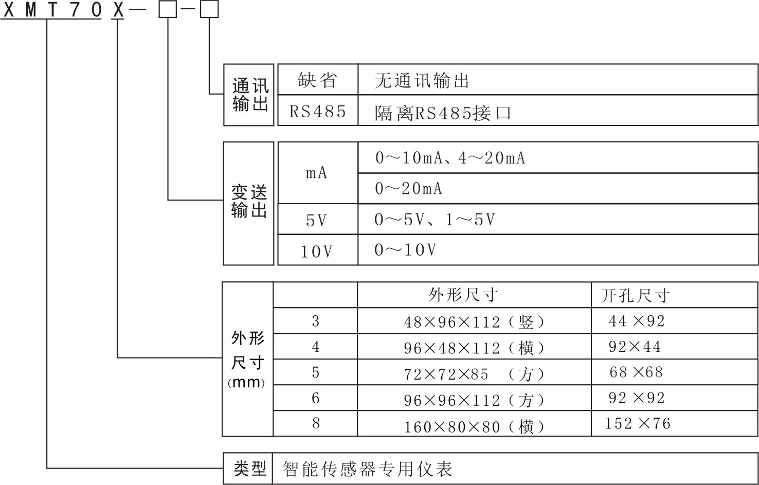 XMT70X型号说明.jpg